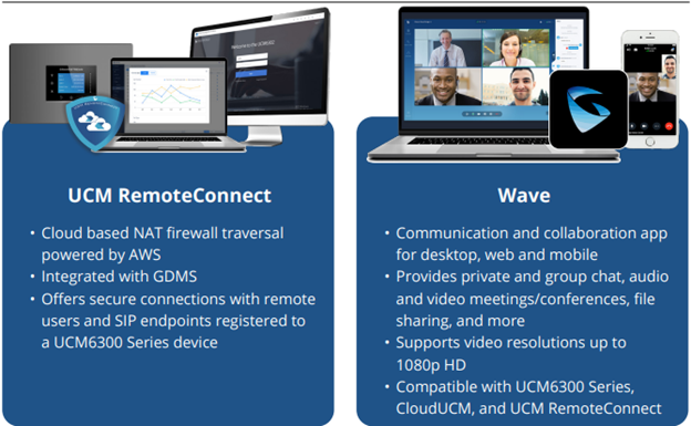 Grandstream wave and remote management
